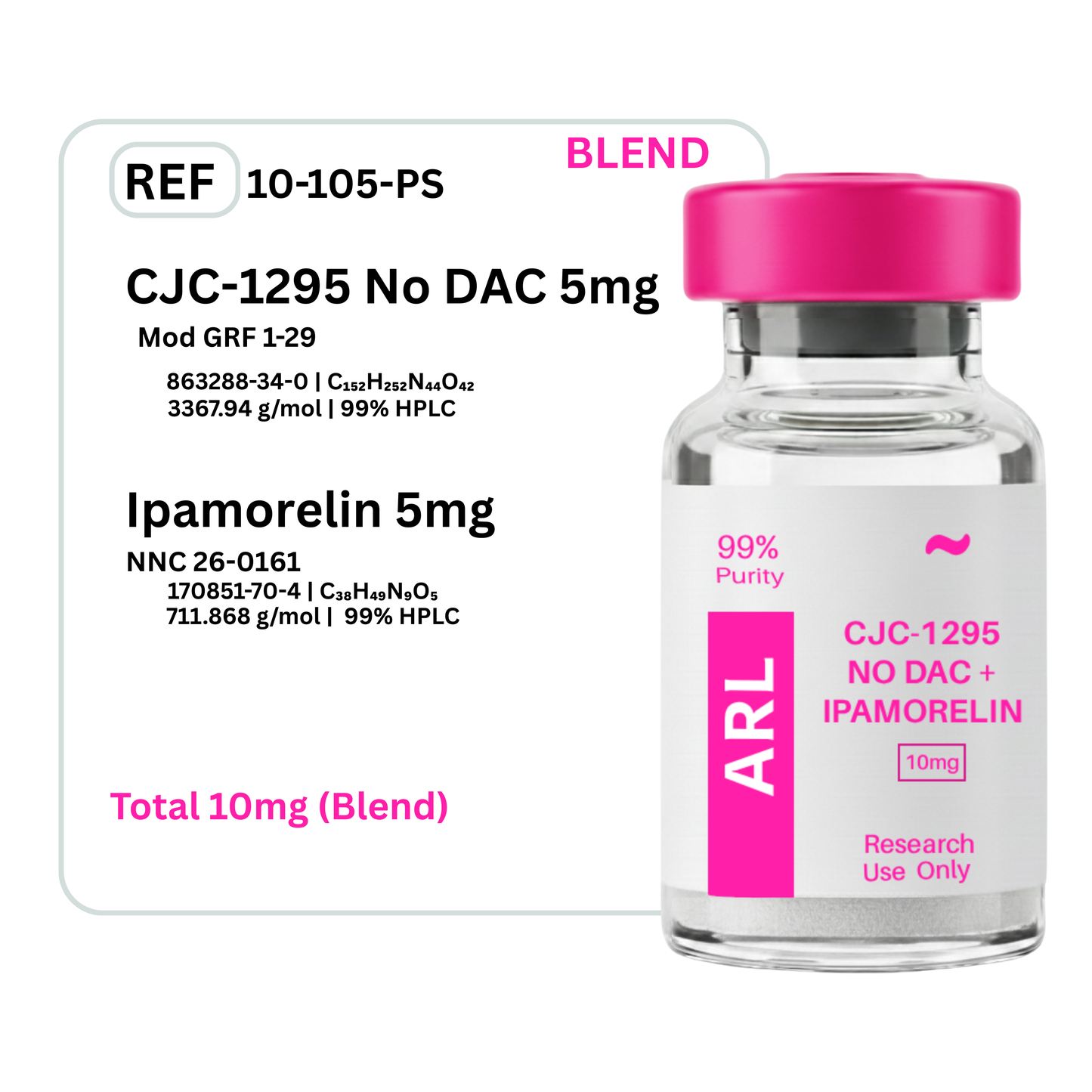 CJC-1295 No DAC + Ipamorelin
